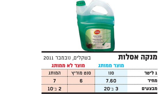 מנקה אסלות / צלם: יחצ מנקה אסלות / צלם: יחצ